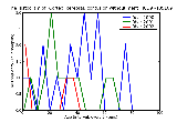 ICD9 Histogram Cortex (cerebral) contusion without mention of open intracranial woundwith concussionunspecified