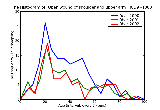 ICD9 Histogram Open wound of shoulder and upper arm