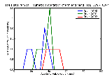 ICD9 Histogram Traumatic amputation of arm and hand (complete) (partial) unilateral level not specified without men