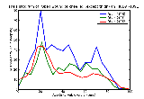 ICD9 Histogram Open wound of knee leg (except thigh) and ankle
