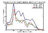 ICD9 Histogram Multiple and unspecified open wound of lower limb