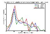 ICD9 Histogram Superficial injury of elbow forearm and wrist abrasion or friction burn infected