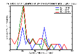 ICD9 Histogram Superficial injury of elbow forearm and wrist other and unspecified superficial injury without menti