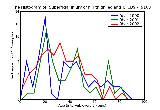 ICD9 Histogram Superficial injury of hip thigh leg and ankle other and unspecified superficial injury without menti