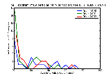ICD9 Histogram Superficial injury of foot and toe(s) insect bite nonvenomous without mention of infection