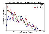 ICD9 Histogram Contusion of eyeball