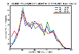 ICD9 Histogram Contusion of unspecified part of lower limb