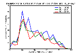 ICD9 Histogram Contusion of lower limb and of other and unspecified sites