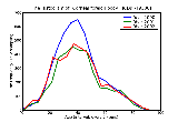 ICD9 Histogram Corneal foreign body