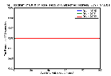 ICD9 Histogram Burn of nose (septum) unspecified degree