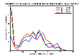 ICD9 Histogram Burn of upper limb unspecified site unspecified degree