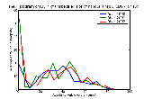 ICD9 Histogram Burn of unspecified site of hand(s) unspecified degree