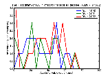 ICD9 Histogram Burn of foot unspecified degree
