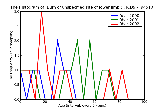 ICD9 Histogram Burn of unspecified site of lower limb (leg) erythema (first degree)