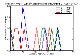 ICD9 Histogram Burn of unspecified site of lower limb (leg) full-thickness skin loss (third degree NOS)