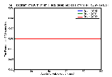 ICD9 Histogram Burn of limb (leg) deep necrosis of underlying tissues (deep third degree) with mention of loss of a