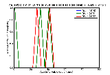 ICD9 Histogram Burns of multiple specified sites deep necrosis of underlying tissues (deep third degree) without me