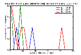 ICD9 Histogram Burn unspecified deep necrosis of underlying tissues (deep third degree) without mention of loss of