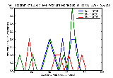 ICD9 Histogram C5-C7 level with unspecified spinal cord injury