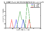 ICD9 Histogram C5-C7 level with other specified spinal cord injury