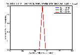 ICD9 Histogram Poisoning by heavy metal anti-infectives