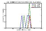ICD9 Histogram Poisoning by anthelmintics