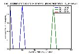 ICD9 Histogram Poisoning by other and unspecified hormones and synthetic substitutes
