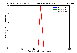 ICD9 Histogram Poisoning by unspecified agent affecting blood constituents
