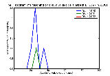 ICD9 Histogram Poisoning by opium (alkaloids) unspecified