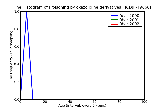 ICD9 Histogram Poisoning by oxazolidine derivatives