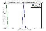 ICD9 Histogram Poisoning by chloral hydrate group