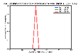ICD9 Histogram Poisoning by butyrophenone-based tranquilizers