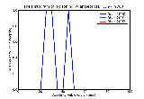ICD9 Histogram Poisoning by analeptics