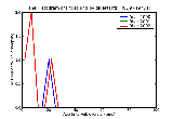 ICD9 Histogram Poisoning by digestants