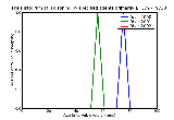 ICD9 Histogram Poisoning by specified agents primarily affecting the gastrointestinal system