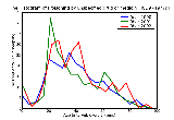 ICD9 Histogram Poisoning by unspecified drug or medicinal substance