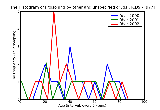 ICD9 Histogram Poisoning by other and unspecified drugs and medicinal substance