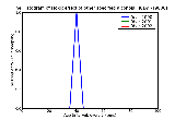 ICD9 Histogram Toxic effect of other specified alcohols
