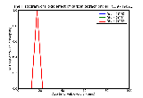 ICD9 Histogram Toxic effect of carbon tetrachloride