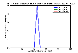 ICD9 Histogram Toxic effect of other chlorinated hydrocarbon solvents