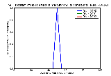 ICD9 Histogram Toxic effect of mercury and its compounds
