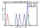 ICD9 Histogram Toxic effect of beryllium and its compounds