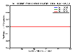ICD9 Histogram Toxic effect of sulfur dioxide