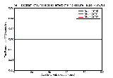 ICD9 Histogram Unspecified effect of air pressure