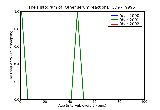 ICD9 Histogram Other serum reaction