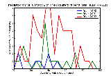 ICD9 Histogram Contact with or exposure to tuberculosis