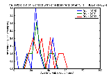 ICD9 Histogram Contact with or exposure to other viral diseases