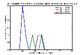 ICD9 Histogram Carrier or suspected carrier of other gastrointestinal pathogens