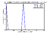 ICD9 Histogram Carrier or suspected carrier of other specified bacterial diseases