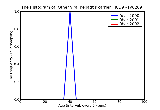 ICD9 Histogram Other viral hepatitis carrier